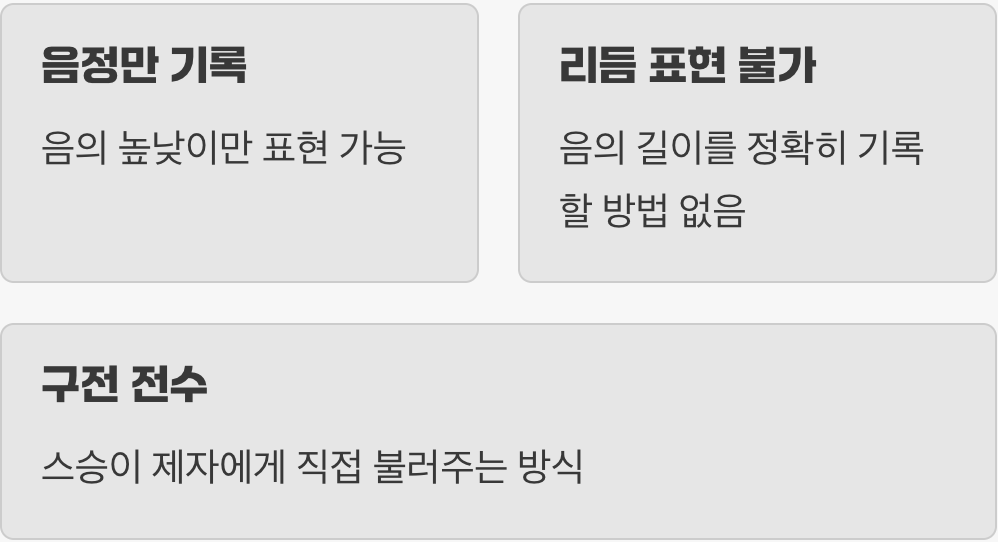 악보가 없던 시대의 불편함