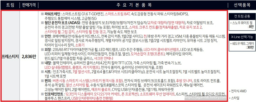 더 뉴 스포티지 1.6 가솔린 터보 프레스티지 트림 가격 및 기본 품목