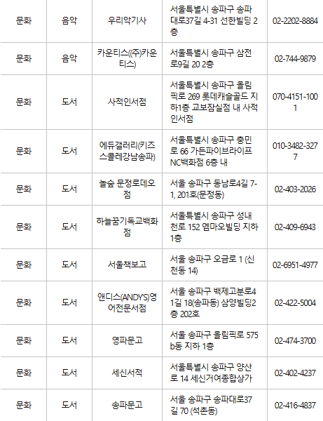 송파구 문화누리카드 사용처