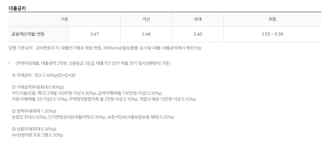 농협은행 전세자금대출 자격조건 금리 서류