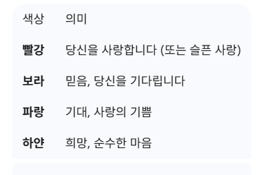 아네모네 색깔의 의미