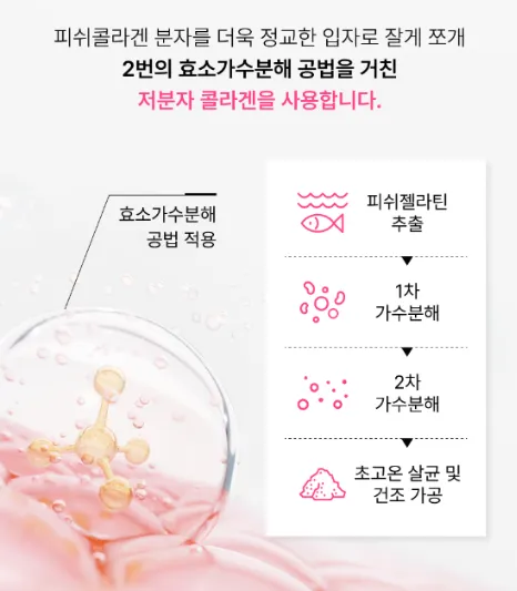 저분자 콜라겐-추천