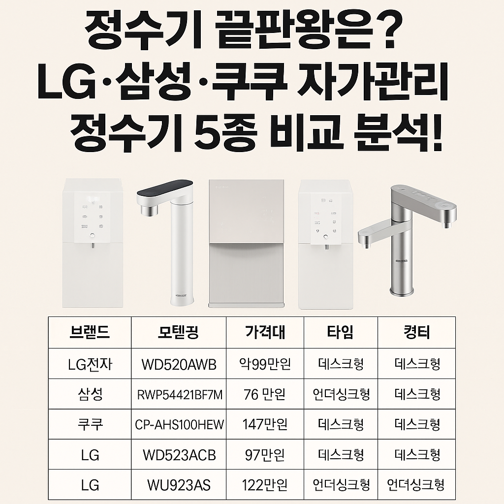 LG·삼성·쿠쿠 자가관리 정수기 5종 비교 분석