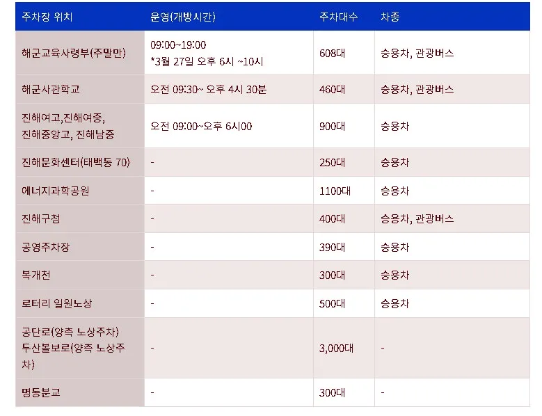 진해 군항제 주차장