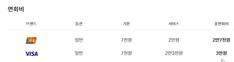 신한체크카드