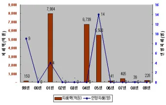 명절 귀성길 강설 가능성 체인 준비 휴게소 정보_11