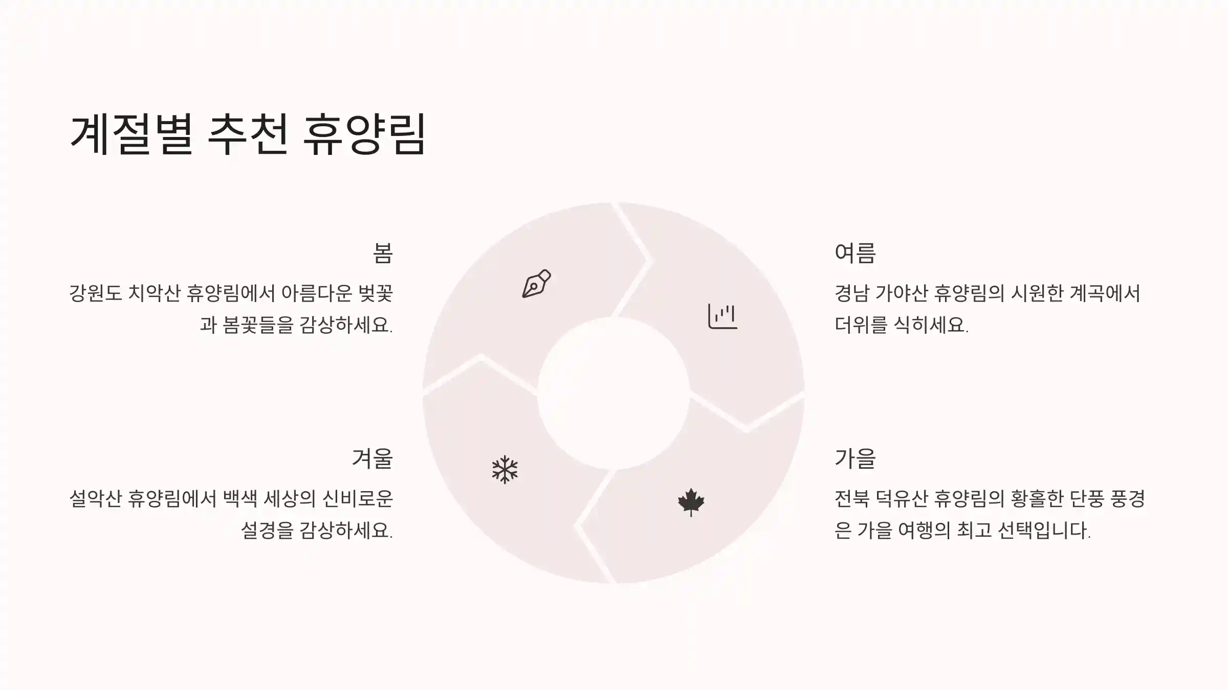 계절별 추천 휴양림