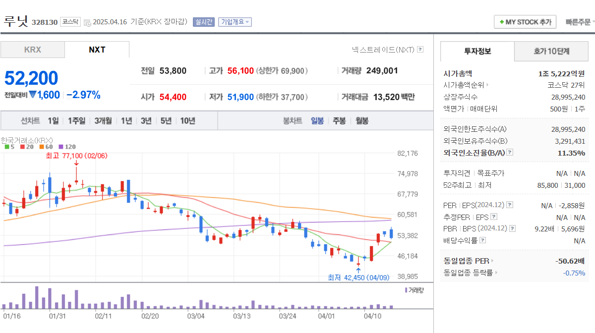 2025 의료AI 관련주 루닛