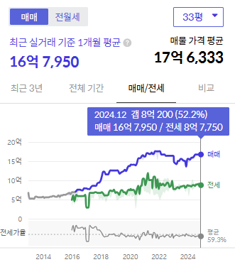 시세그래프
