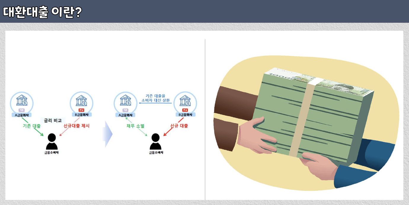 대환대출-이란
