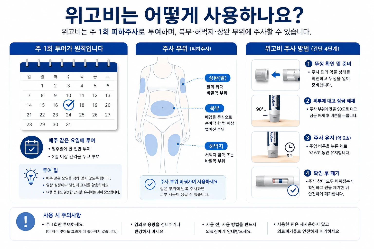 위고비-주사방법-주1회-투여부위