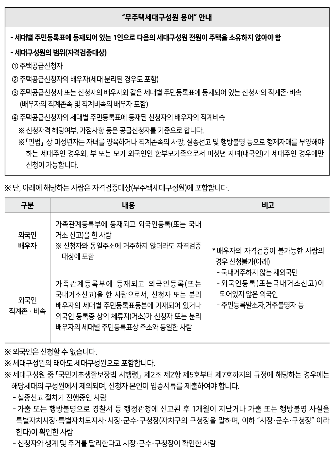 SH 보증금 지원형 장기안심주택