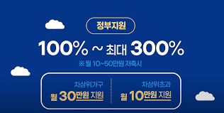 하나은행 청년내일저축계좌 조건&middot;금리&middot;신청방법