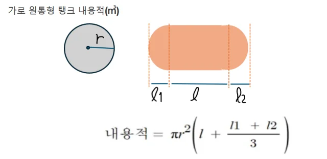 원통형 탱크 용적공식