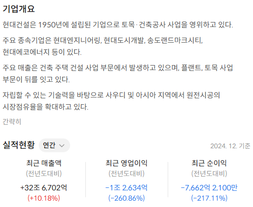 현대건설 주가 전망