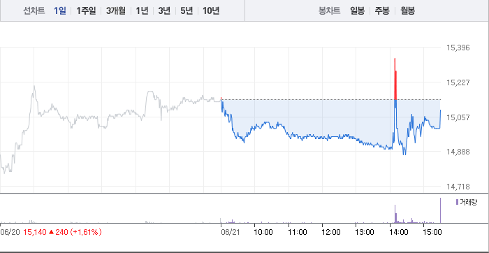 2024-06-21 GS chart