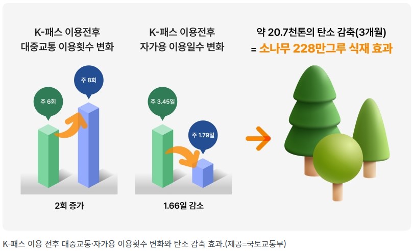 탄소감축효과