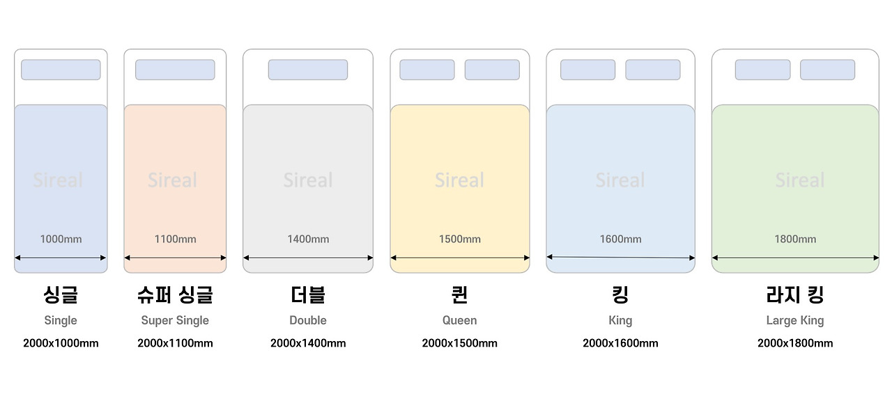 침대 사이즈 비교 이미지(싱글·슈퍼싱글·더블·퀸·킹·슈퍼킹 매트리스 크기)