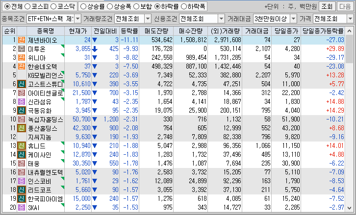 시간외 단일가 특징주