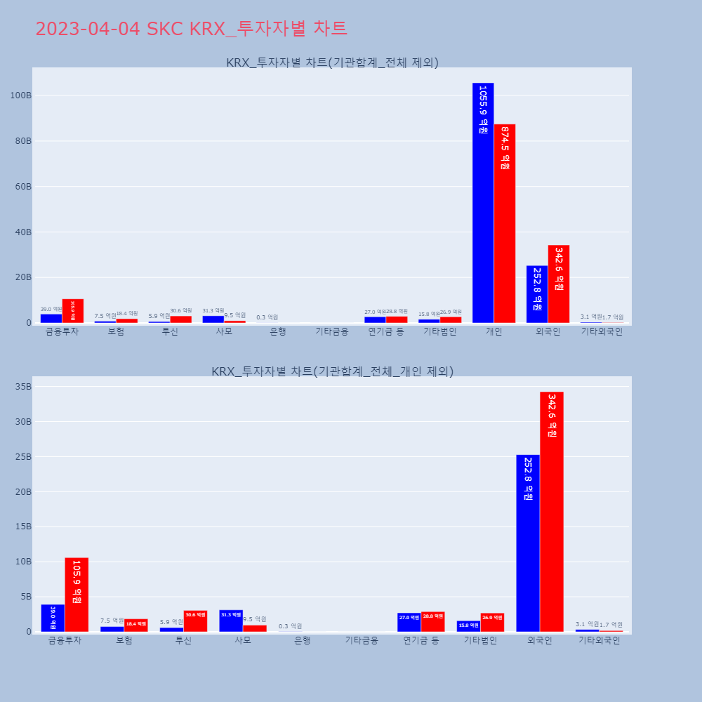 SKC_KRX_투자자별_차트