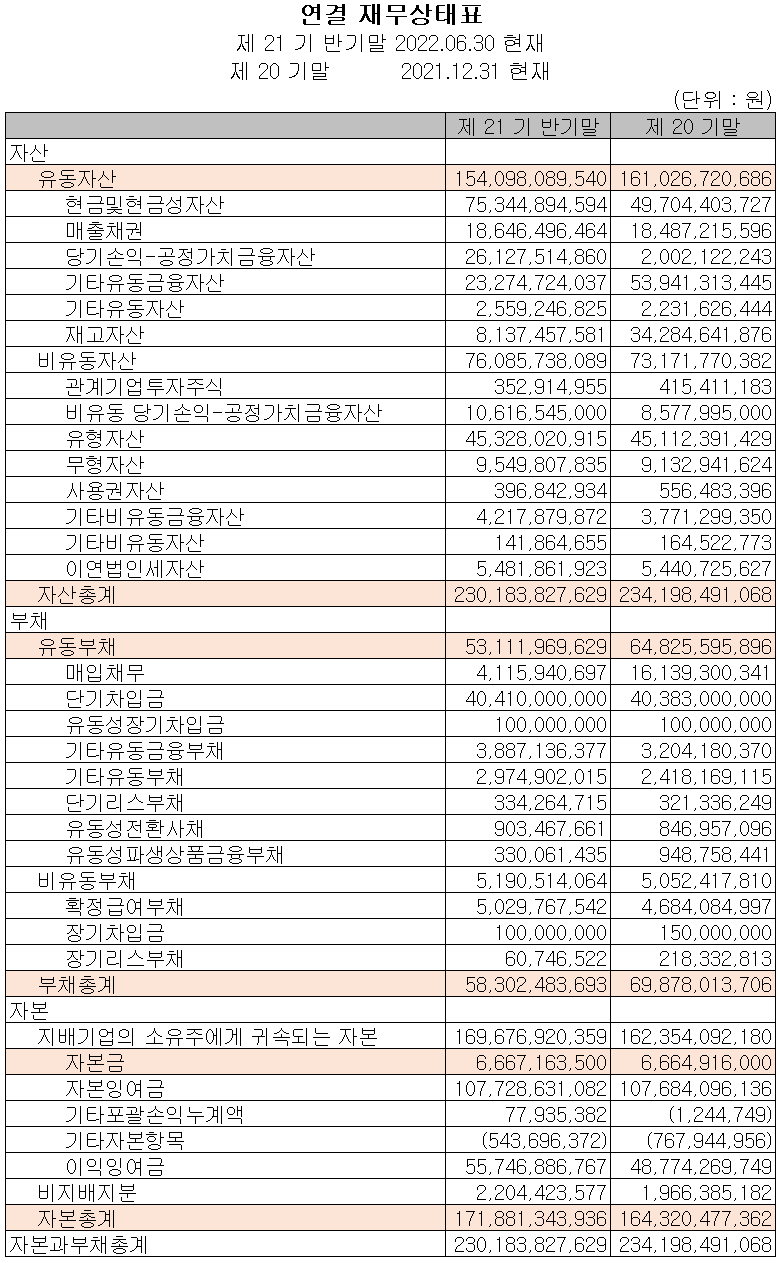 에이디테크놀로지 - 재무상태표