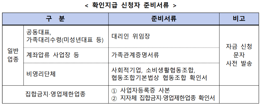 확인지급 신청자 준비서류