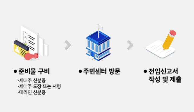 전입신고 할때 무조건 반드시 알아야할 2가지!-전월세계약시