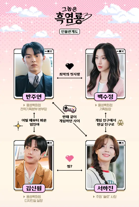 인물관계도