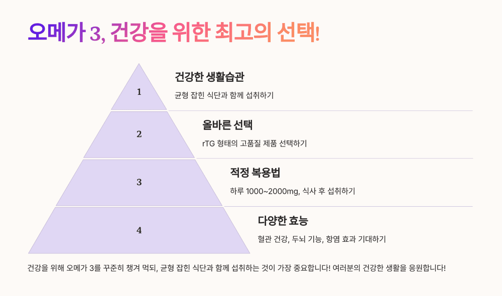 오메가 3, 건강을 위한 최고의 선택!