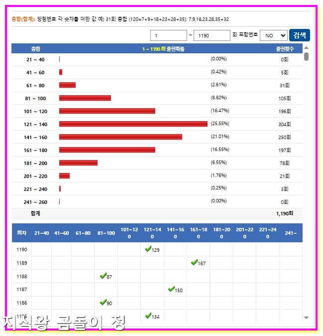 로또 1191회차 동일끝수 3분할 홀짝으로 빠르게 압축4