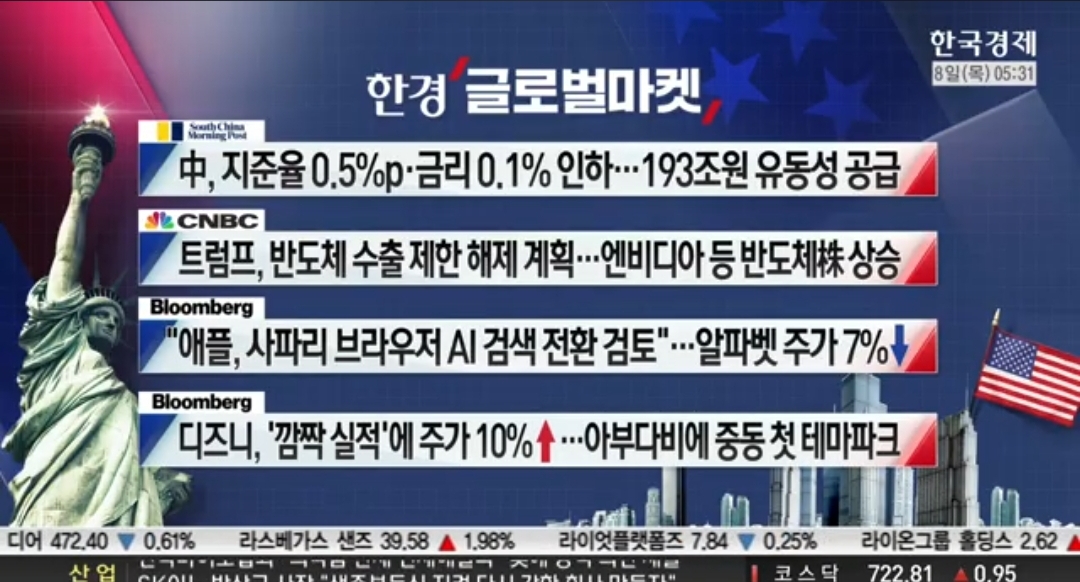 [5월 8일 미국 증시 현황]_오늘의 미국 증시 현황 및 요약