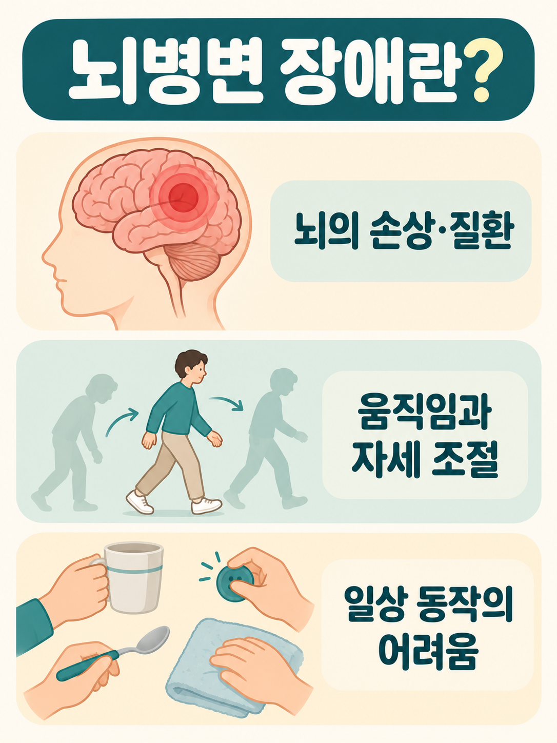 뇌병변장애란