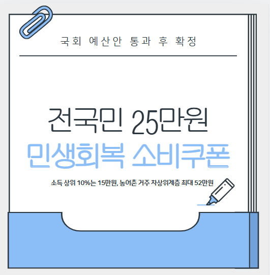 전국민 25만원 민생회복 소비쿠폰