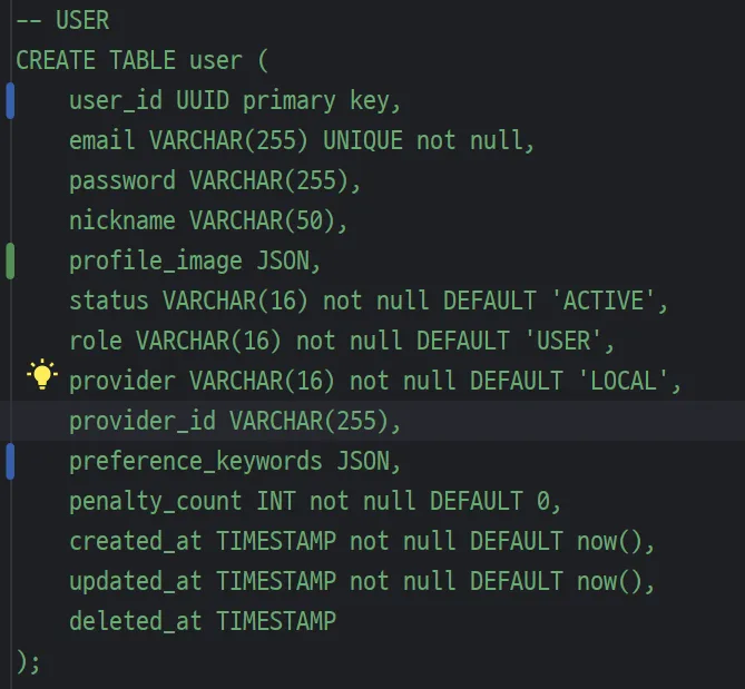 내가 작성한 것