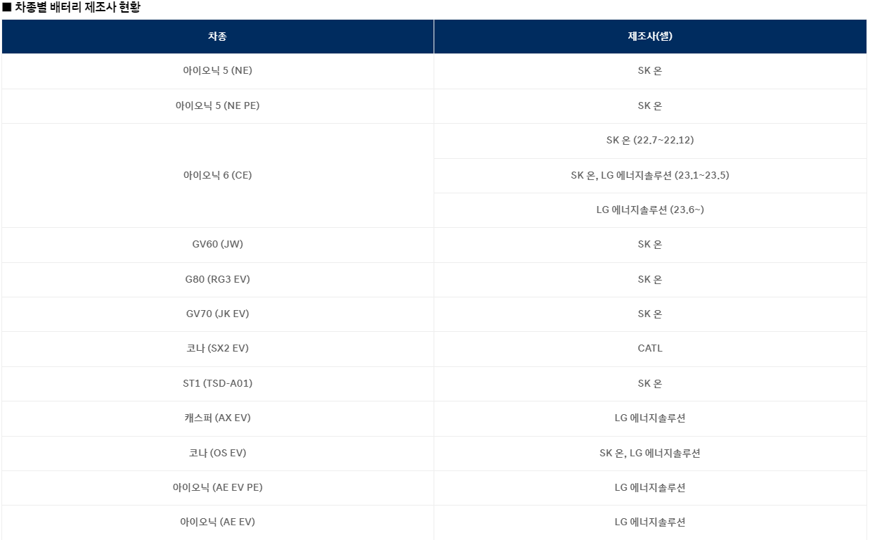 현대-전기차-배터리-제조사