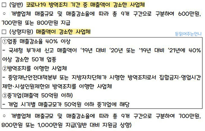 소상공인 손실보전금 지원유형