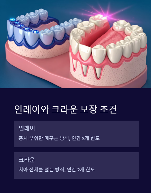 인레이와 크라운 보장 조건