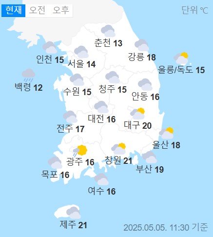 weather