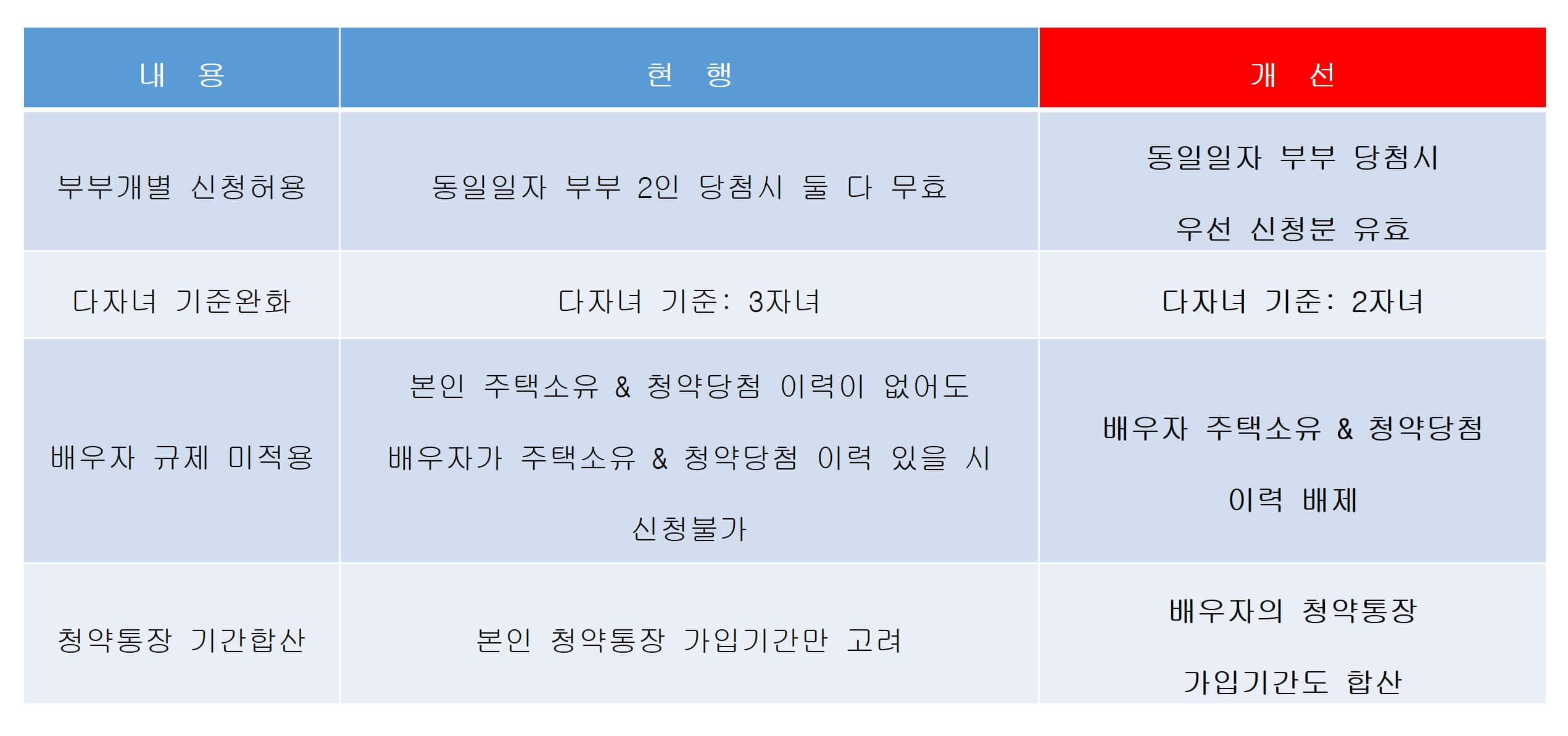 주택청약종합저축