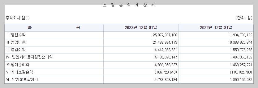 엠83 포괄손익계산서