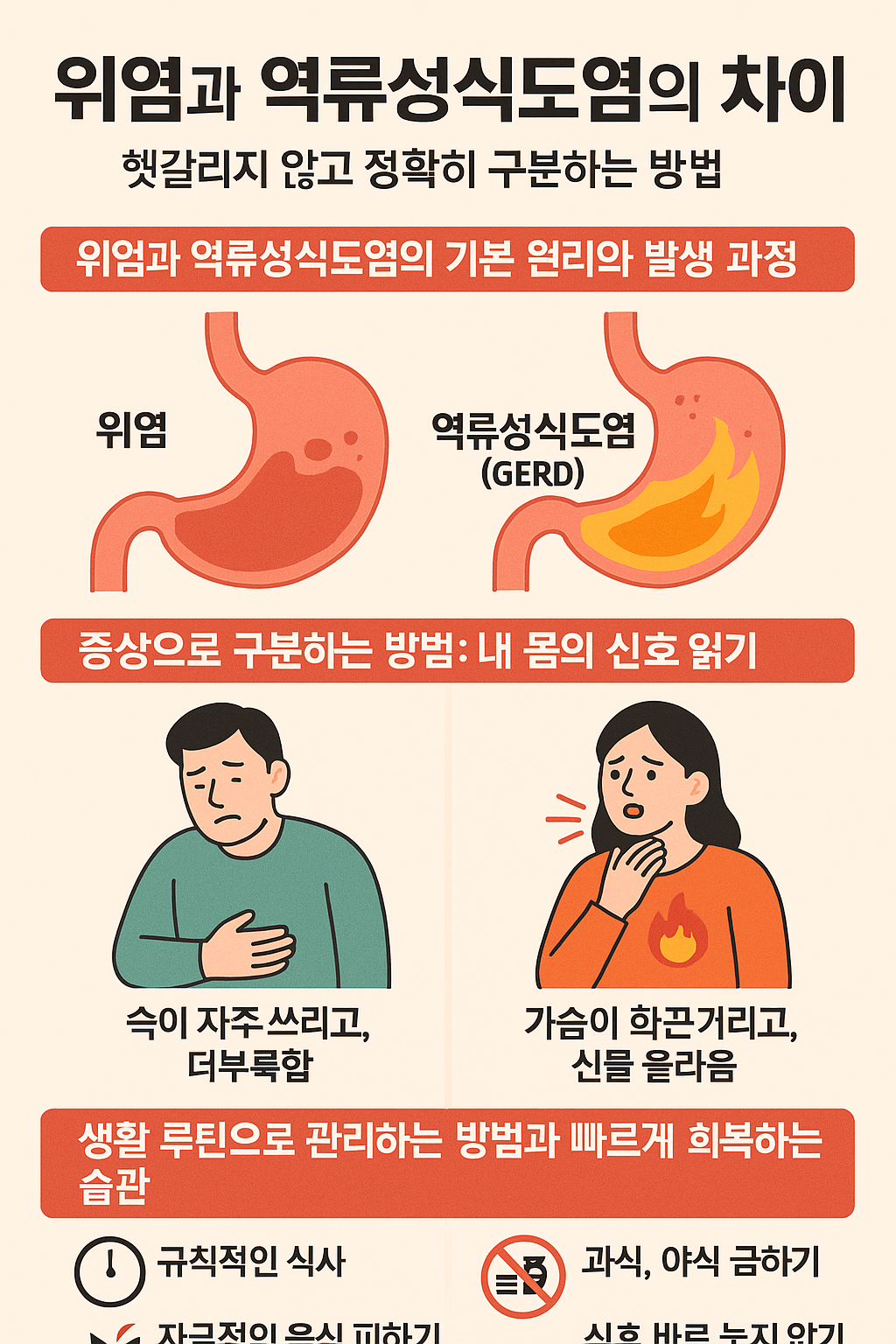 위염과 역류성식도염의 차이