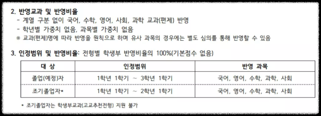 아주대-교과-반영