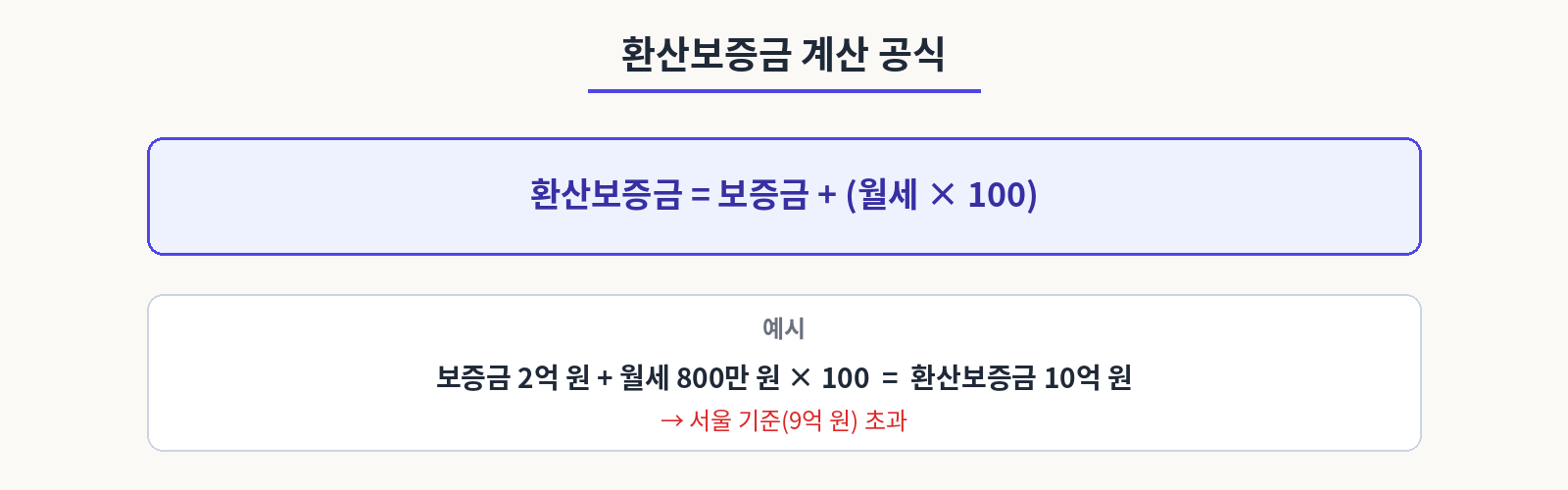 환산보증금 계산공식
