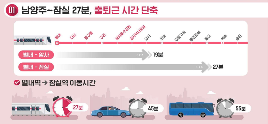 별내선 개통