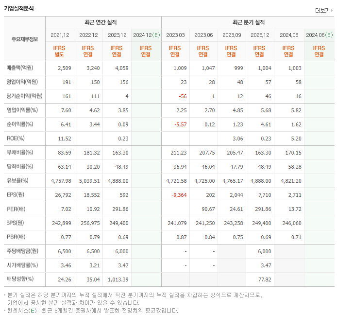 조흥_실적