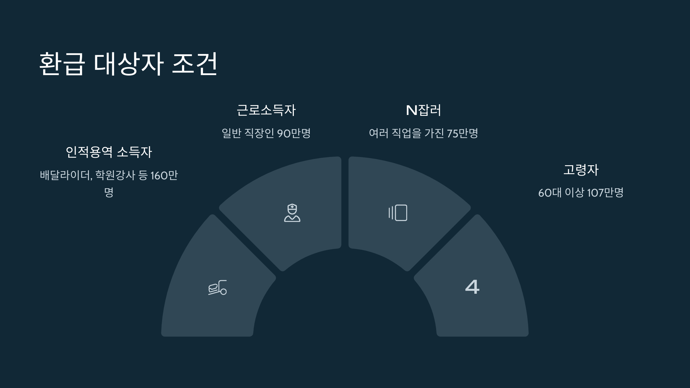 환급 대상자 조건