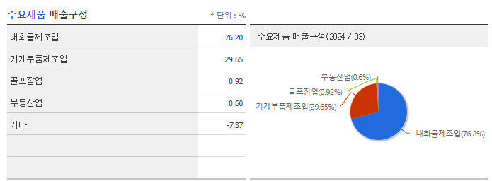 CR홀딩스_주요제품