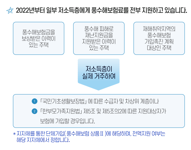 2025년 재난지원금 신청 방법을 한눈에!