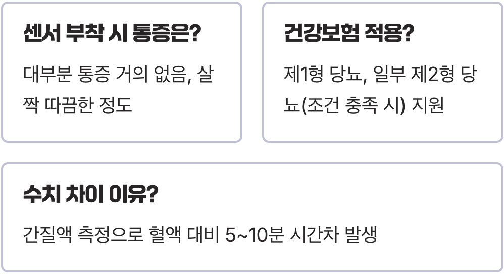 무채혈 혈당측정기 vs 연속혈당측정기, 뭐가 더 나을까?