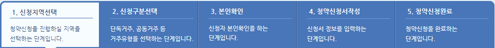 청년-전세임대-청약신청-절차